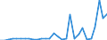 Flow: Exports / Measure: Values / Partner Country: Germany / Reporting Country: Belgium