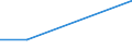 Flow: Exports / Measure: Values / Partner Country: Germany / Reporting Country: Canada