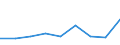 Flow: Exports / Measure: Values / Partner Country: Germany / Reporting Country: Czech Rep.