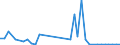 Flow: Exports / Measure: Values / Partner Country: Germany / Reporting Country: France incl. Monaco & overseas