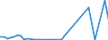 Flow: Exports / Measure: Values / Partner Country: Germany / Reporting Country: Italy incl. San Marino & Vatican