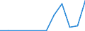 Flow: Exports / Measure: Values / Partner Country: Germany / Reporting Country: Japan