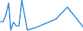 Handelsstrom: Exporte / Maßeinheit: Werte / Partnerland: Germany / Meldeland: Netherlands