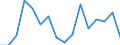 Flow: Exports / Measure: Values / Partner Country: Germany / Reporting Country: Poland