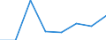 Flow: Exports / Measure: Values / Partner Country: Germany / Reporting Country: Portugal