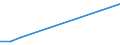 Flow: Exports / Measure: Values / Partner Country: Germany / Reporting Country: Sweden