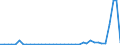 Flow: Exports / Measure: Values / Partner Country: Germany / Reporting Country: Switzerland incl. Liechtenstein