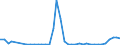 Flow: Exports / Measure: Values / Partner Country: Germany / Reporting Country: United Kingdom