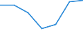 Flow: Exports / Measure: Values / Partner Country: Italy excl. San Marino & Vatican / Reporting Country: Portugal