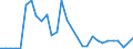 Flow: Exports / Measure: Values / Partner Country: Italy incl. San Marino & Vatican / Reporting Country: Belgium