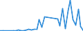 Flow: Exports / Measure: Values / Partner Country: Italy incl. San Marino & Vatican / Reporting Country: Germany