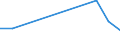 Flow: Exports / Measure: Values / Partner Country: Italy incl. San Marino & Vatican / Reporting Country: Poland