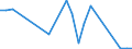 Flow: Exports / Measure: Values / Partner Country: Japan / Reporting Country: Belgium