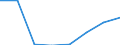 Flow: Exports / Measure: Values / Partner Country: Japan / Reporting Country: EU 28-Extra EU