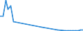 Flow: Exports / Measure: Values / Partner Country: Japan / Reporting Country: Germany