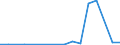 Flow: Exports / Measure: Values / Partner Country: Japan / Reporting Country: Switzerland incl. Liechtenstein