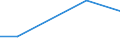 Flow: Exports / Measure: Values / Partner Country: Japan / Reporting Country: United Kingdom