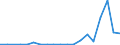 Flow: Exports / Measure: Values / Partner Country: World / Reporting Country: Australia