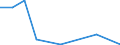 Flow: Exports / Measure: Values / Partner Country: World / Reporting Country: Czech Rep.