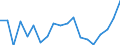 Flow: Exports / Measure: Values / Partner Country: World / Reporting Country: France incl. Monaco & overseas