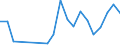 Flow: Exports / Measure: Values / Partner Country: World / Reporting Country: Italy incl. San Marino & Vatican