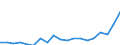 Flow: Exports / Measure: Values / Partner Country: World / Reporting Country: Netherlands