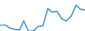 Flow: Exports / Measure: Values / Partner Country: World / Reporting Country: Spain