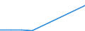 Flow: Exports / Measure: Values / Partner Country: World / Reporting Country: Sweden