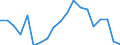 Flow: Exports / Measure: Values / Partner Country: World / Reporting Country: Switzerland incl. Liechtenstein