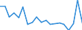 Flow: Exports / Measure: Values / Partner Country: World / Reporting Country: United Kingdom