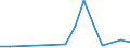 Flow: Exports / Measure: Values / Partner Country: China / Reporting Country: Germany