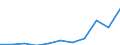 Flow: Exports / Measure: Values / Partner Country: China / Reporting Country: Japan