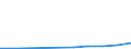 Flow: Exports / Measure: Values / Partner Country: China / Reporting Country: Switzerland incl. Liechtenstein