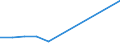 Flow: Exports / Measure: Values / Partner Country: China / Reporting Country: United Kingdom