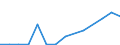 Flow: Exports / Measure: Values / Partner Country: France excl. Monaco & overseas / Reporting Country: Belgium