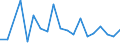 Flow: Exports / Measure: Values / Partner Country: France excl. Monaco & overseas / Reporting Country: Germany