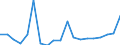 Flow: Exports / Measure: Values / Partner Country: France excl. Monaco & overseas / Reporting Country: Spain