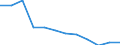 Flow: Exports / Measure: Values / Partner Country: France excl. Monaco & overseas / Reporting Country: Switzerland incl. Liechtenstein