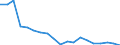 Flow: Exports / Measure: Values / Partner Country: France incl. Monaco & overseas / Reporting Country: Switzerland incl. Liechtenstein