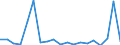 Flow: Exports / Measure: Values / Partner Country: France incl. Monaco & overseas / Reporting Country: United Kingdom