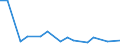 Flow: Exports / Measure: Values / Partner Country: Hong Kong SAR of China / Reporting Country: Germany