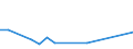 Flow: Exports / Measure: Values / Partner Country: Hong Kong SAR of China / Reporting Country: Japan