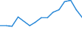 Flow: Exports / Measure: Values / Partner Country: Hong Kong SAR of China / Reporting Country: Switzerland incl. Liechtenstein