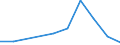 Flow: Exports / Measure: Values / Partner Country: Hong Kong SAR of China / Reporting Country: United Kingdom