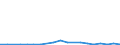 Flow: Exports / Measure: Values / Partner Country: New Zealand / Reporting Country: Australia