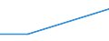 Flow: Exports / Measure: Values / Partner Country: New Zealand / Reporting Country: USA incl. PR. & Virgin Isds.