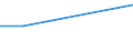 Flow: Exports / Measure: Values / Partner Country: Portugal / Reporting Country: Germany