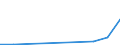 Flow: Exports / Measure: Values / Partner Country: Spain / Reporting Country: Belgium