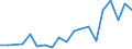 Flow: Exports / Measure: Values / Partner Country: Spain / Reporting Country: Germany