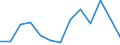 Flow: Exports / Measure: Values / Partner Country: Spain / Reporting Country: United Kingdom